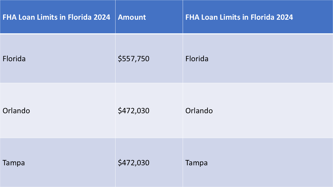 FHA Loan in Florida A Complete Guide for 2024